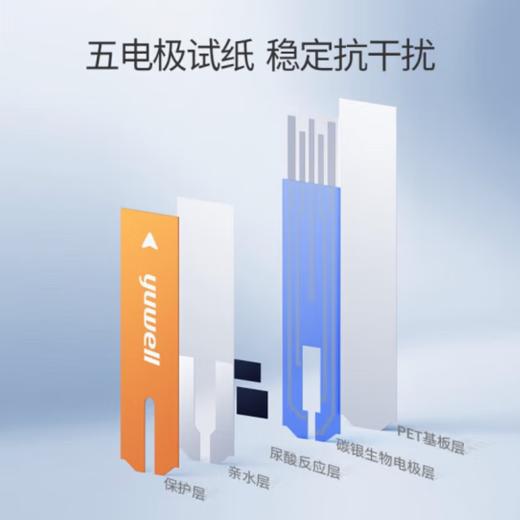 鱼跃（yuwell）血糖检测720/730/740/770试纸新国标高精准血糖试纸医用家用免调 血糖试纸100片+100支采血针100酒精棉片