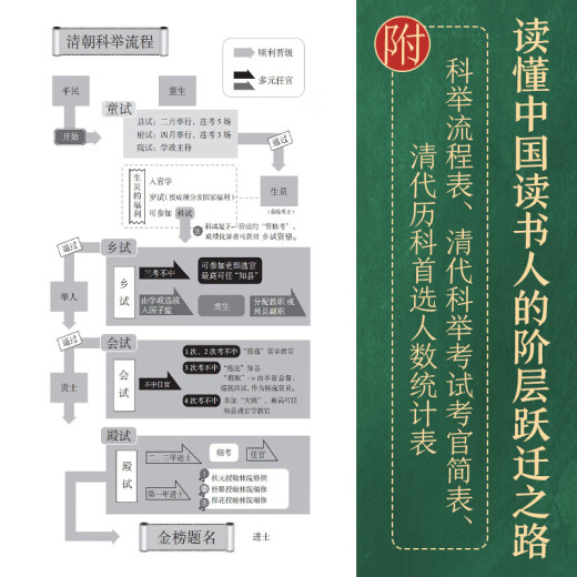 1300 años de exámenes imperiales, Pan Jianbing escribió un nuevo libro con un libro genuino de alta recubrimiento para 1,300 años de exámenes imperiales (el camino de la transición de clase para los académicos chinos, los 1300 años de exámenes imperiales que no se pueden evitar. Es más profesional que la popular y más popular que la profesional. Se le da un marcador de los mejores becarios en el "Aye de los niños de 61 niños.
