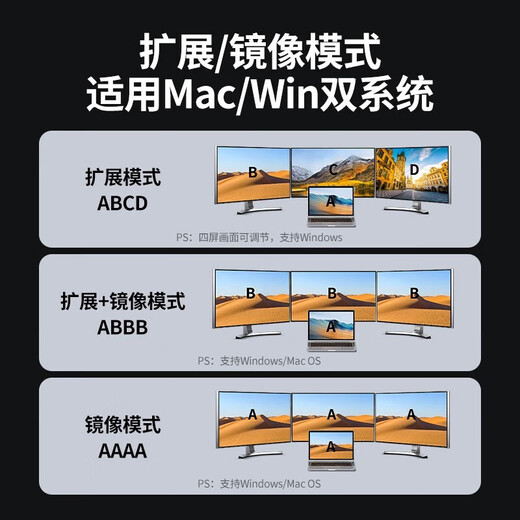 绿联 Type-C拓展坞雷电3/4扩展坞USB-C转HDMI分线器转接头 适用MacBook电脑 9合1 【四屏异显 4K60hz】15602