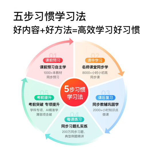 Zhuangyuanlang A90pro smart large-screen learning machine for young, middle and high school students, national textbook synchronization point reading machine for precise learning of online classes, parent control, dual-system high-end tablet computer A9PRO flagship version 8+256G, card insertable, luxury gift