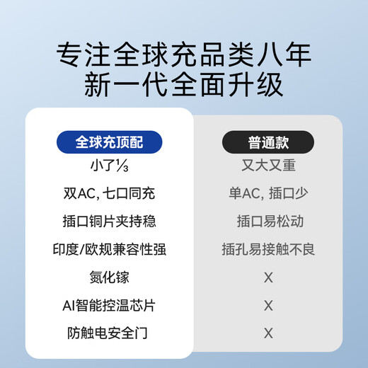 MOMAX Dual AC Super Mini 70W Fast Charging Global Universal Conversion Plug Overseas Travel Socket/International Universal Travel Adapter Suitable for British, European, American, Australian Standards, German Black