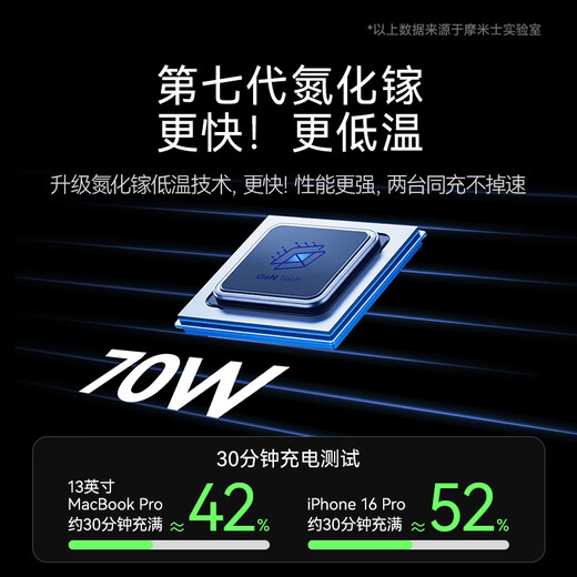 MOMAX Dual AC Super Mini 70W Fast Charging Global Universal Conversion Plug Overseas Travel Socket/International Universal Travel Adapter Suitable for British, European, American, Australian Standards, German Black