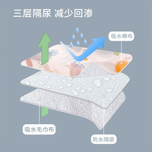 巴比象（bbet）宝宝隔尿裙尿布裤尿床睡觉神器婴儿男女儿童防漏防水戒尿裤训练裤 隔尿裤1条小恐龙+1条小汽 2条装 M码(适合0-3岁左右)