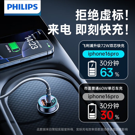 飞利浦（Philips）车载充电器超级快充72W苹果15华为汽车点烟器一拖二转换插头4116