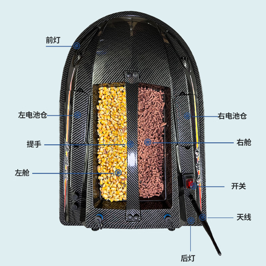 Yuluda remote control fishing and baiting boat, GPS plus Beidou precise positioning, sonar fish detection automatic return, three-in-one new model, high-end three-in-one (GPS positioning + fish detector)