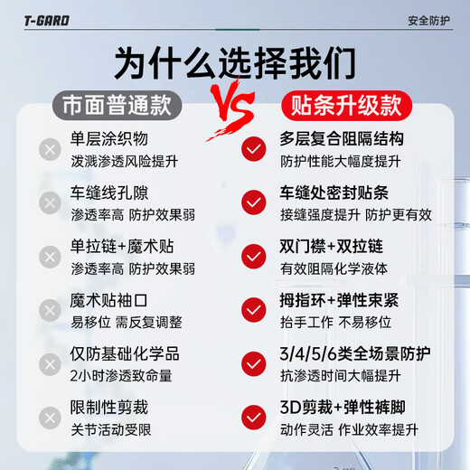 Shengli T-Gard CHEM F C-level chemical protective clothing, acid and alkali resistant, petrochemical resistant, organic solution one-piece hooded chemical protective clothing, gray T-Gard 800 2XL code