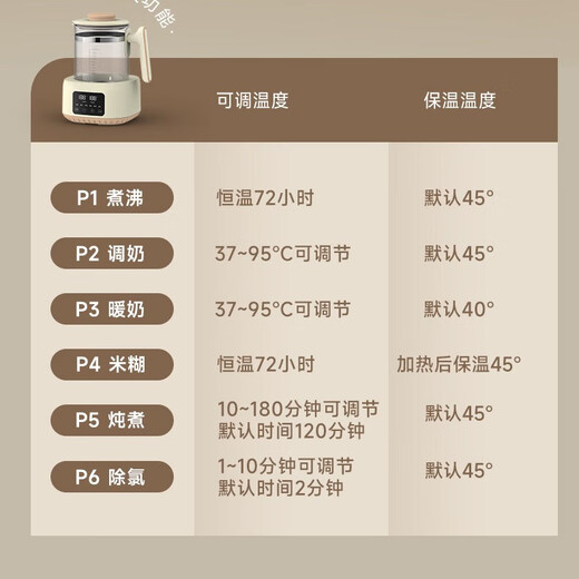 ZEMKON German constant temperature kettle health kettle electric kettle kettle tea maker office glass kettle body flower teapot warm milk milk regulator stew kettle 1.3L beige (304 stainless steel) 1.3L