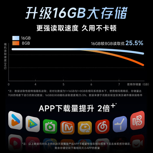 天猫魔盒电视盒子家用网络电视机顶盒4k高清播放器 8 Air SE-16GB版 标配