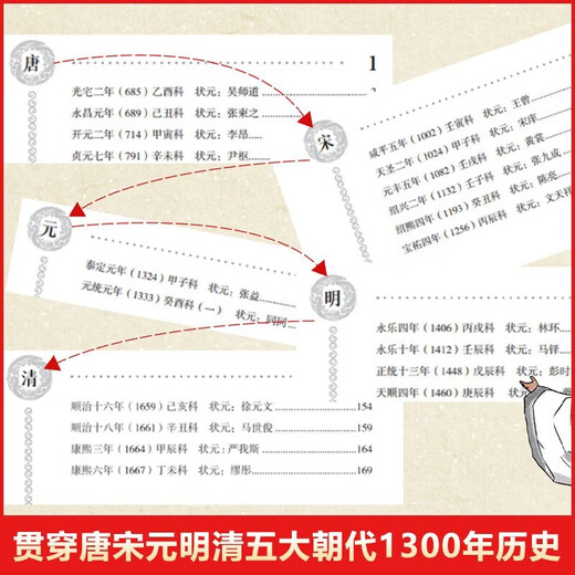 中国历代状元文章精选+历历在目之魏晋南北朝全套2册正版图书 唐宋明清1300多年33位状元殿试文章范文全篇注释素材提分文学书籍 科举考生考试现代白话文 魏晋南北朝历史正制淝水之战六朝史中国古代史历史书