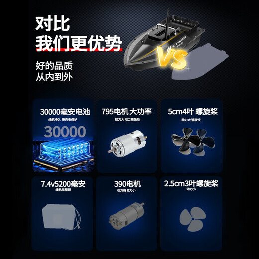 鱼儿郎新款12v高速GPS自动返航打窝遥控船钓鱼专用拉网拖钩送饵船 鱼儿郎12v单仓【30A电池1块】