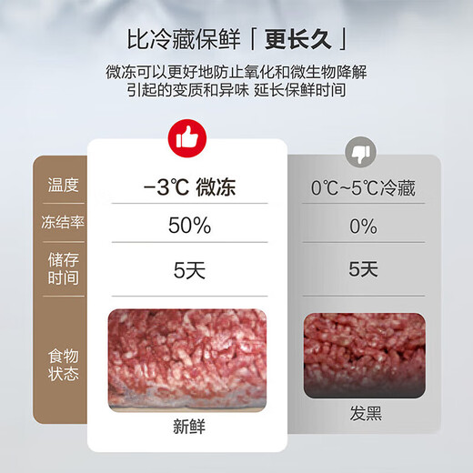 Panasonic small sorbet 410 liter Japanese multi-door refrigerator ultra-thin zero-embedded household refrigerator variable frequency air-cooled frost-free antibacterial and odor-free automatic ice making NR-JE41PXA-W