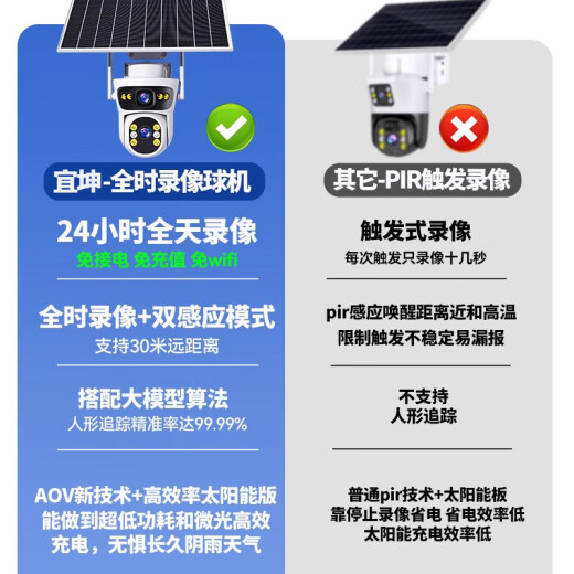 Eakun Solar Camera 4G Outdoor AOV-Monitor für Heimnutzung 360 Grad ohne tote Winkel mit Nachtsicht Panoramabläufe ohne Strom, kein Netzwerk im Freien ohne Plug-In-Wi-Fi