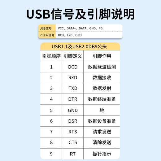 Z-TEK (LITE) USB auf RS232 Serienkabel DB9-Pin Männlicher FTDI-Chip unterstützt Anwesenmaschinenbuchstaber-Label-Druckerkabel-Com-Port-Debugging-Kabel ZE533C