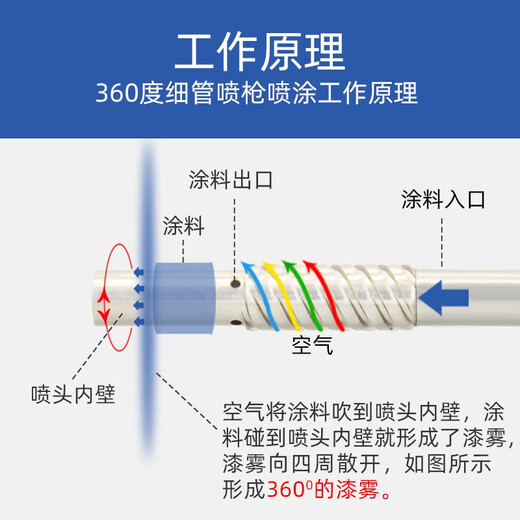 
Inner wall long pole spray gun LW-101 extended pole paint pipe 360 ​​degree pneumatic paint gun Paint W-12250 pole length 2.5 meters Full spray inside wall 360