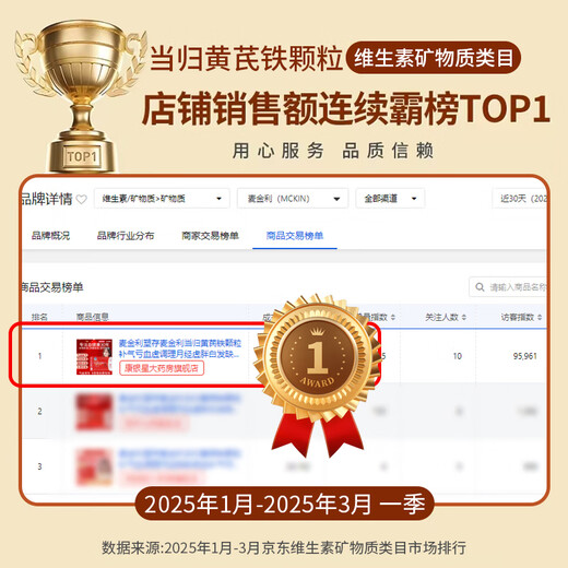 麦金利当归黄芪铁颗粒 补铁补血改善贫血 调月经虚胖缺铁贫血 补血颗粒 3盒  【周期滋补养颜】   麦金利当归黄芪颗粒
