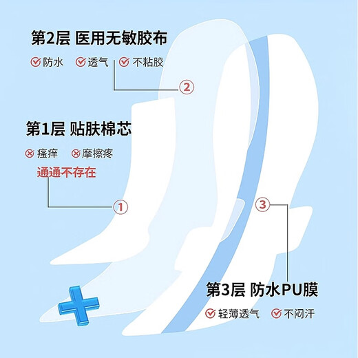DUB MIRACLE医用游泳私密贴成人防水保护贴女童水上乐园玩水私处防感染防水 成人游泳私密贴【送4片加固贴】
