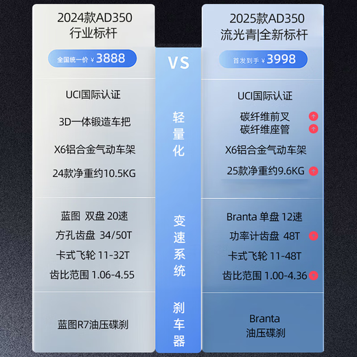 喜德盛（xds）xds ad350喜德盛ad350 25款公路车喜德盛公路车公路自行车喜德盛 2025款|鸽子灰 700Cx480mm|身高165-175cm