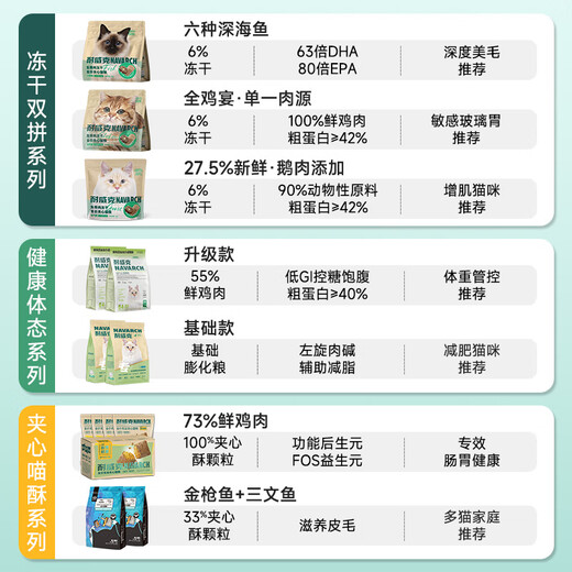 Navik Forest Cat Laixi full price fresh meat cat food 3kg*3 adult cat kitten nutrition cat food