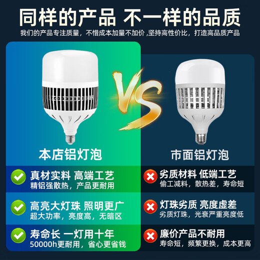 Biuyum led light bulb factory warehouse high power energy saving light bulb high brightness fin cooling light bulb 150w E27 screw white light 6000k