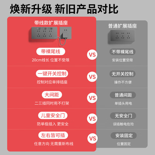 International electrician extension socket with power cord multifunctional bedroom wall extension conversion socket kitchen plug strip with switch right plug wire 3 open 21 holes - white