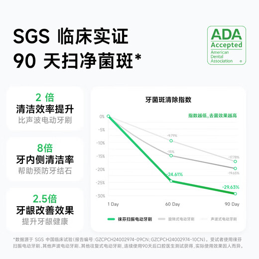 Laifen Generation Sweeping Electric Toothbrush SE Gift Box Model Laifen Comfortable Cleaning Gum Protecting Toothbrush Birthday Gift for Women Hyacinth Purple