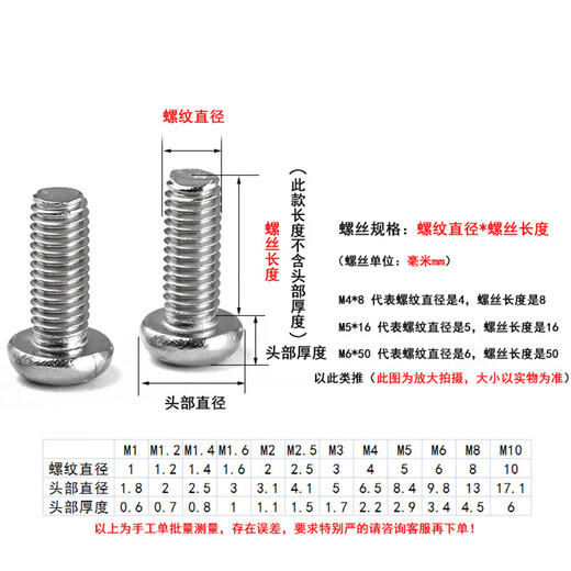 Tianli 304 stainless steel cross round head screw PM pan head bolt switch socket panel machine screw machine screw M2*10 (200 pieces)