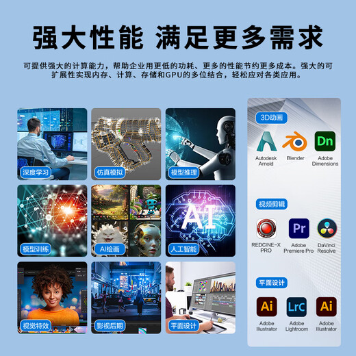 Habitat FX622-TE4 Dual-Channel 9654 Scientific Computing Workstation mit vier Karten 4090 AI Deep Learning, großer Modellserver, Host, großer Szenen-Rendering-Computer, Dual-Channel EPYC 9274F 24C48T 4,05 G 192 G Speicher + 6000 Ada 48 G * 2 Bilder