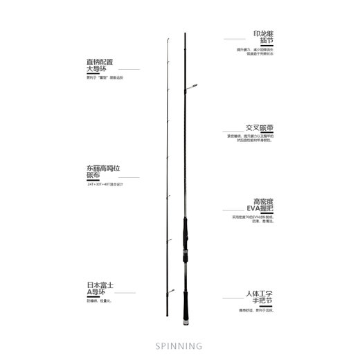 
EWE Meixia 25 new model Yangtze River 3 long-distance dock rod straight handle 2 sections lightweight black pit tilt bass rod 2.74m long ruler model 902MH-S