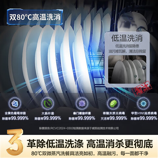 Haier large 16 sets of dishwasher embedded household disinfection all-in-one machine L5 frequency conversion super first-class water efficiency fully automatic large capacity desktop independent embedded dual-use EYBW16328GHU1 National Warehouse 16 sets large capacity intelligent interconnection / independent embedded dual use