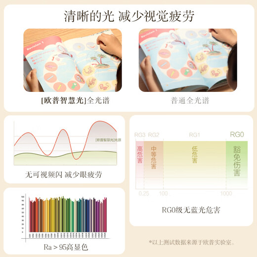 OPPLE full-spectrum smart chandelier, medieval-style Maillard large main lamp, high-end decorative chandelier, living room dining room lamp, living room, coffee bean 8-head full-spectrum smart control