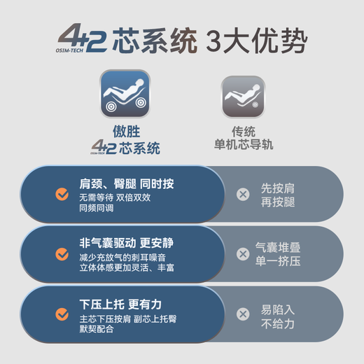 傲胜（OSIM）按摩椅家用全身多功能高端按摩椅四轨双芯云更新科技OS-880P大天王Pro圆梦椅 父亲节礼物实用 罗纱白