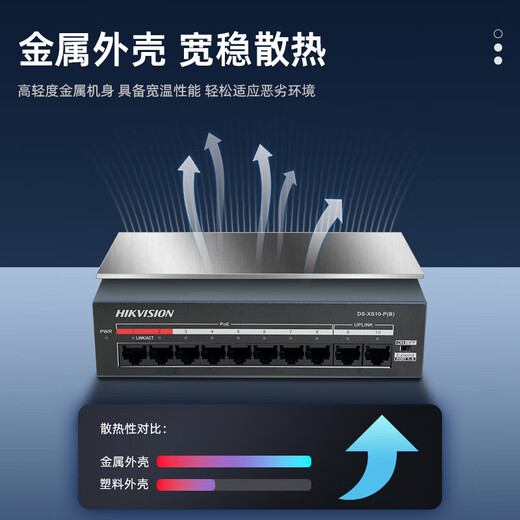 海康威视（HIKVISION）8口百兆POE供电交换机 远距离网线传输集线器 金属外壳散热 红口保障 安装便捷DS-XS10-P