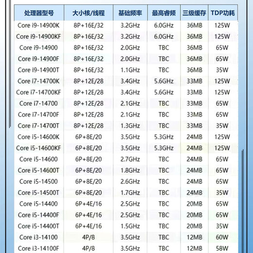 Intel Core 13.12.14 Generation CPU -Prozessor i3 i5 i7 i9 Full Series 12600KF Disassembly Chip i7 14700F [Streuchip + kostenloses Siliziumfett]