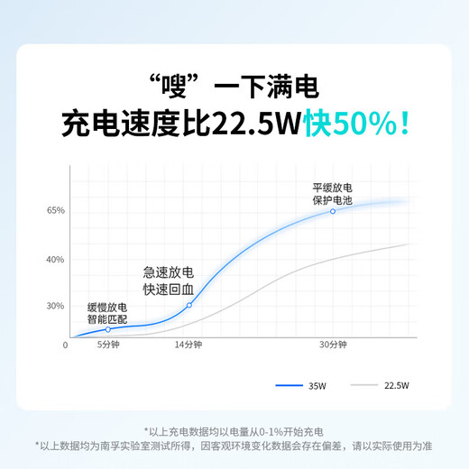 Chuanying 3C certified Nanfu power bank 20000 mAh with built-in cable large capacity 30W/33W/35W mobile power supply can be used on airplanes Apple 17/16/15 Huawei Xiaomi