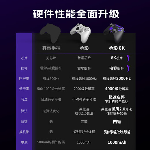 Laishida Chengying PC wireless game controller switch2 Android mobile phone TV computer NS2 game console Genshin Impact Black Myth Twin Shadow Wonderland Pokémon Za Zelda Warriors Chengying-8K Core Edition