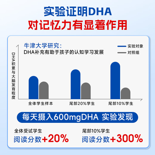 Eryabe Brain Fish Oil DHA655mg Brain Memory Student Teenagers 60 Tablets 655mg High Content DHA Fish Oil * 1 Bottle [Special PS]