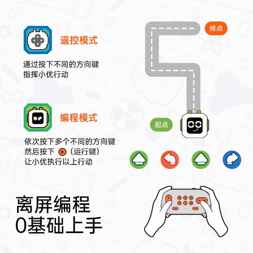 Hape Sugar Cube Roboter Kinder früh Bildung Spielzeug Programmierwagen Aufklärungsdampfausbildung Fernbedienung Allradauto Zucker Würfel Roboter Xiaoyou-Green Chinese