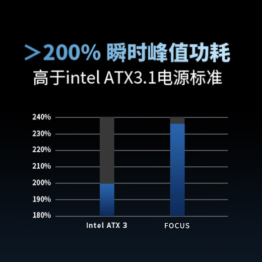 Haiyun new ATX3 (2024) Haiyun power supply FOCUS GX1000 850 750ATX3 gold medal full-mode full Japanese capacitor embossed wire native 12V-2 6 supports 5090 new version FOCUS GX850 ATX3 (2024)