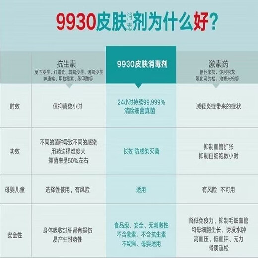 YOTMEO9930伤口消毒液烧伤烫伤创伤手术伤家用非酒精消毒防感染喷雾 老款
