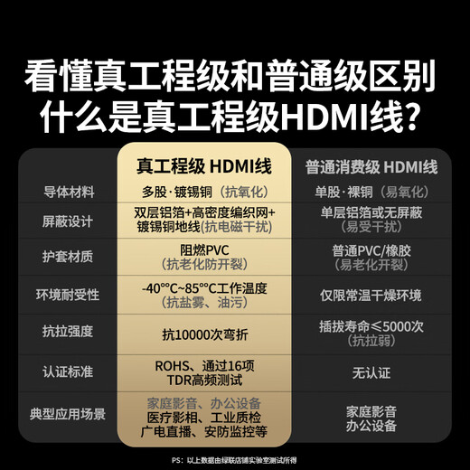 绿联 HDMI线工程级 4K数字高清线3D视频线 8米 笔记本电脑机顶盒连接电视投影仪显示器数据连接线10178