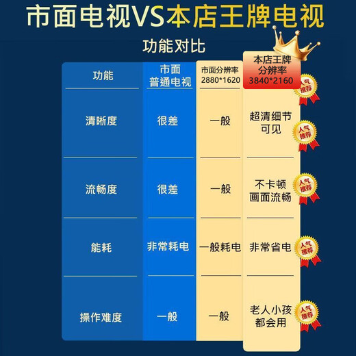 Super Color Ace 85-inch TV Home Appliances Subsidy 20% 8k Ultra-Thin LCD Smart Screen HD 75/65/55-inch Wall-mountable Home Eye Protection Smart Voice Projection OLED TV 120-inch 16+512GB Home Appliances Subsidy Instant Discount