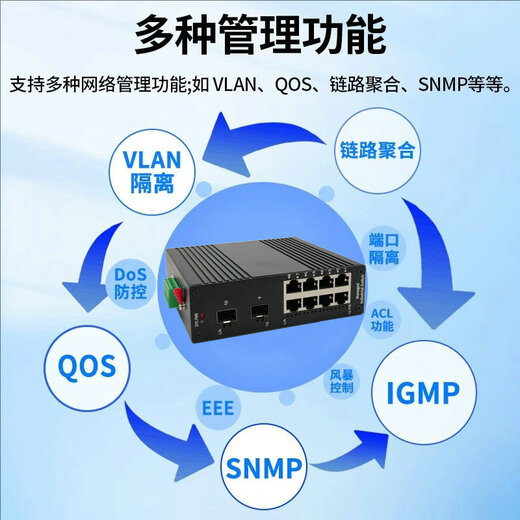 Hanyuan Hi-tech Industrial Grade ERPS Fiber Ring Network Switch Gigabit 2 Optical 4 Electrical 2 Optical 8 Electrical Layer 2 Ring Network Managed Industrial Ethernet Switch Wide Temperature Lightning Protection DIN Rail Installation Layer 2 Managed Gigabit 2 Optical 8 Electrical Industrial Grade Switch SFP Optical Port, does not include optical modules, including power supply
