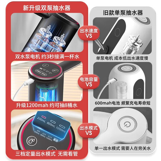 Sungsa Japanese bottled water pump automatic water supply electric water dispenser mineral water pump household water pump double pump quantitative water pump white
