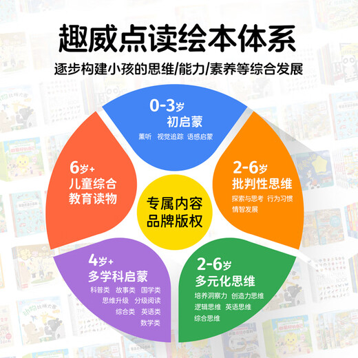 HKMW Paso a paso Libro de texto sincrónico de alta velocidad Lectura de lectura Pen en la Educación Primera Infancia Máquina de imágenes cognitivas Bilingüe Lectura Bilingüe Aprendizaje inteligente Máquina de lectura [0-4 años] Tercera generación-Caja de regalo bilingüe + Inglesa Nursánica (25 volúmenes + 80 80 80 80