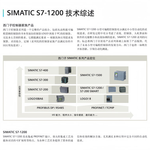 Siemens S7-1200 PLC analog input/output expansion module 6ES7231/6ES7232/7234 6ES7231-4HD32-0XB0