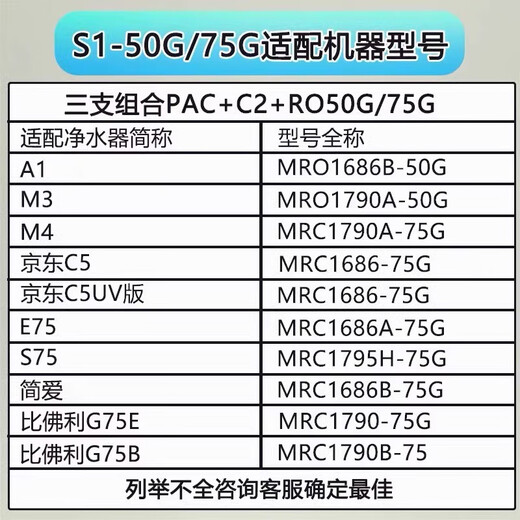
Linleyuan is suitable for Midea S1 water purifier filter element T6/MRC1592B/MRO1790B-75G/400/WAH500 General Hualing C2 rear carbon filter element