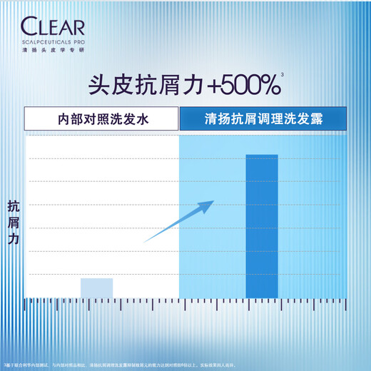 清扬（CLEAR）头皮学专研抗屑调理洗发水300G  罗云熙胖东来同款蓝C瓶