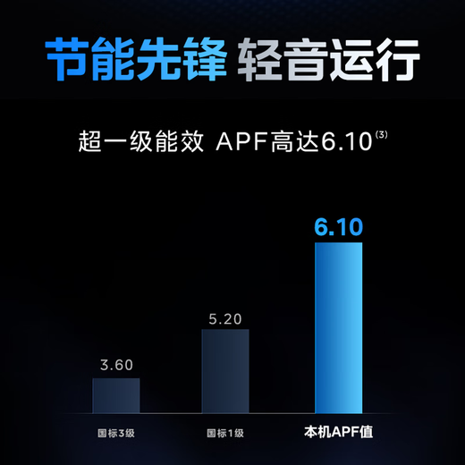 Hualing central air conditioner embedded household one-to-four multi-connection 6 HP super first-class energy efficiency three rooms and one living room suitable for 90~120 MJZ-140W-X6-HL