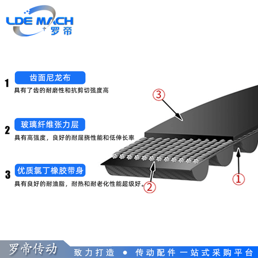 同步带黑色橡胶环形同步皮带///齿距 橡胶同步带5M1390-20宽