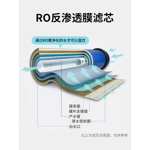 OIMG适用于沁园净水器滤芯KRT2800/3800/3820/3980净水机全套RO膜UF膜 KRT2800/3800/3890(第12级)
